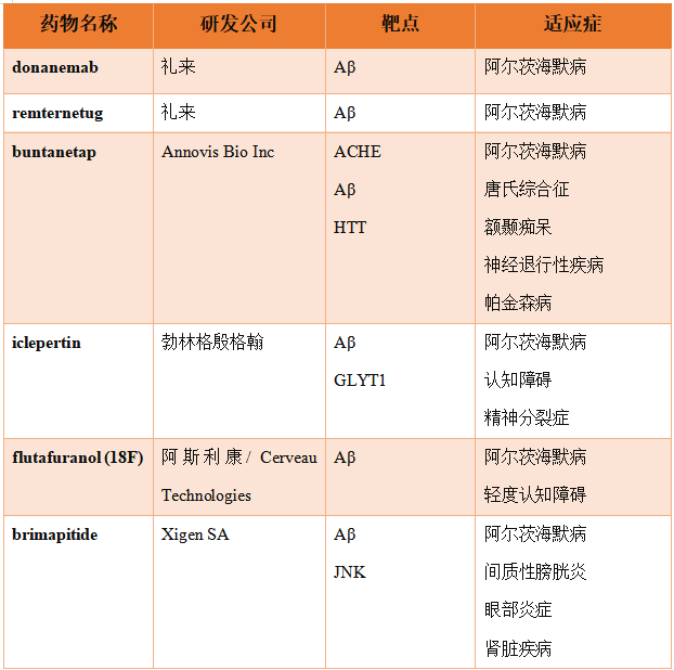 重庆时时彩：老年痴呆症背后：饱受争议的Aβ假说