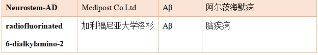 重庆时时彩：老年痴呆症背后：饱受争议的Aβ假说