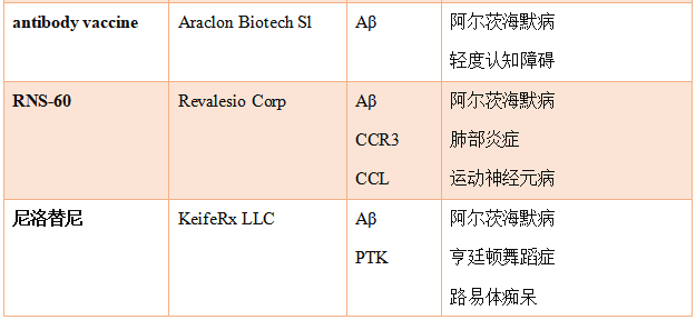 重庆时时彩：老年痴呆症背后：饱受争议的Aβ假说