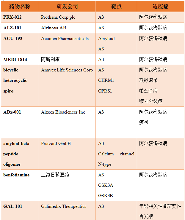 重庆时时彩：老年痴呆症背后：饱受争议的Aβ假说