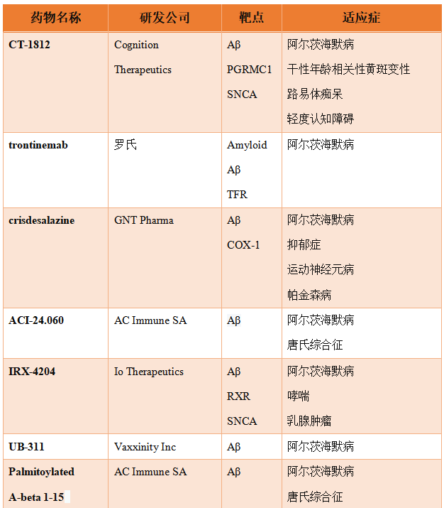 重庆时时彩：老年痴呆症背后：饱受争议的Aβ假说