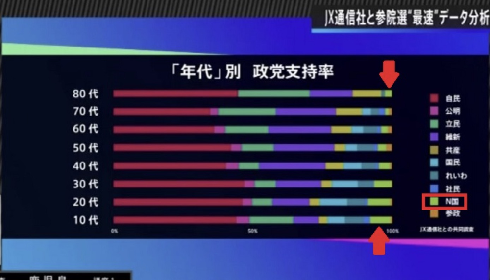 奇趣分分彩：看不起女人的日本，杀出个“美女政党”