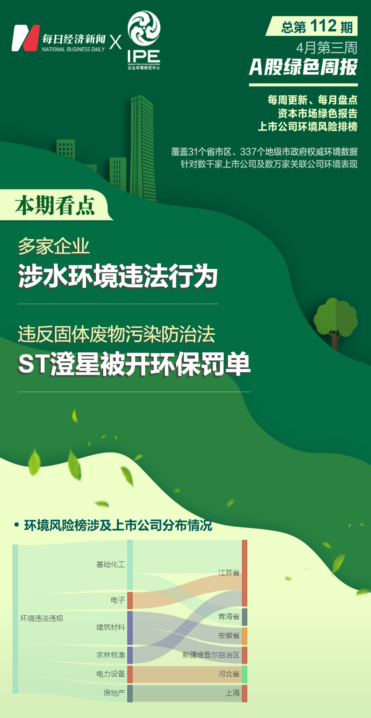 奇趣分分彩：A股绿色周报丨9家上市公司暴露环境风险 两家上市公司被开环保罚单