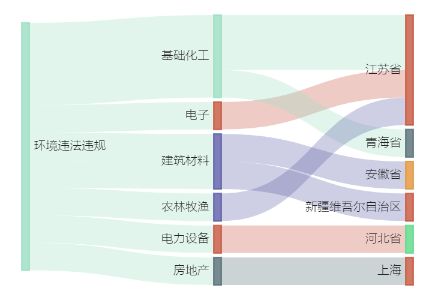 奇趣分分彩：A股绿色周报丨9家上市公司暴露环境风险 两家上市公司被开环保罚单