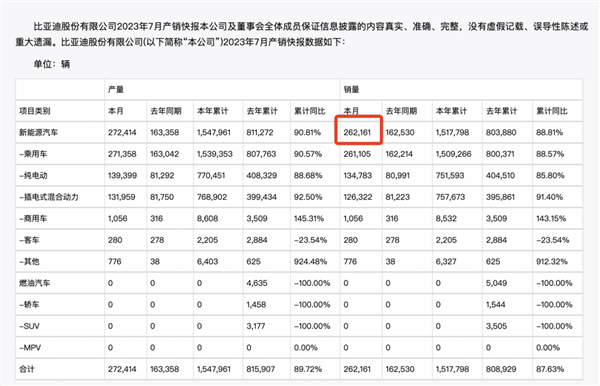 耀世娱乐登录：2100亿美元变920亿！市值碾压比亚迪的“越南特斯拉”崩了